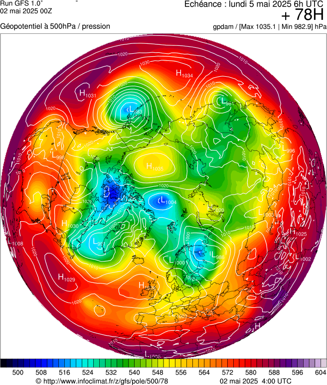image modeles meteo