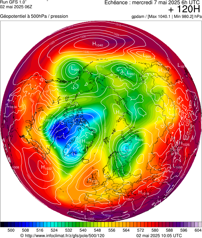 image modeles meteo