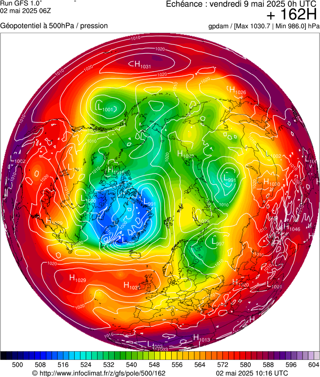 image modeles meteo