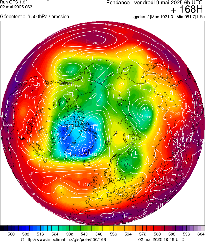 image modeles meteo