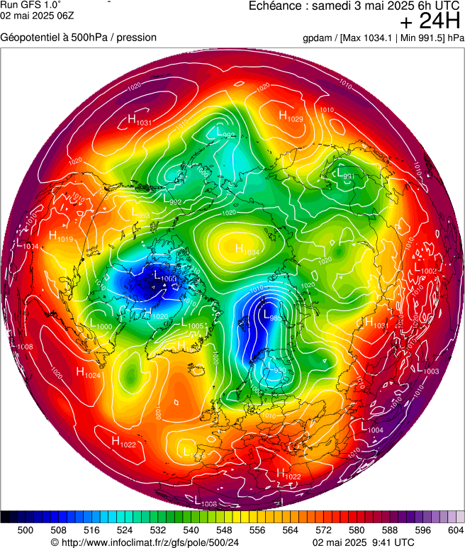 image modeles meteo