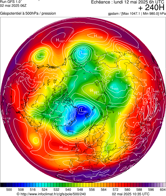 image modeles meteo
