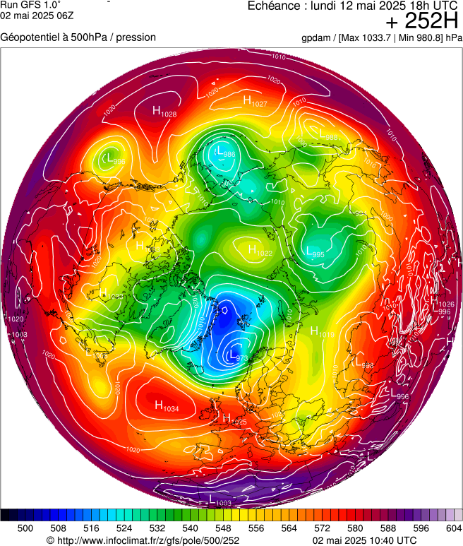 image modeles meteo