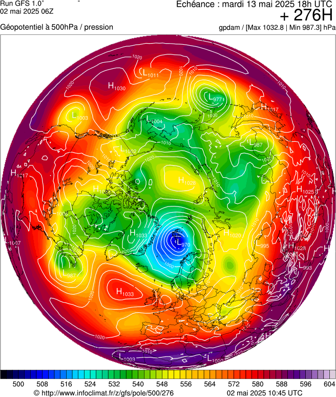 image modeles meteo