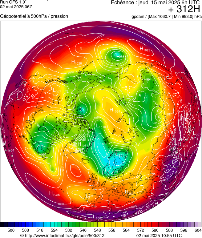 image modeles meteo