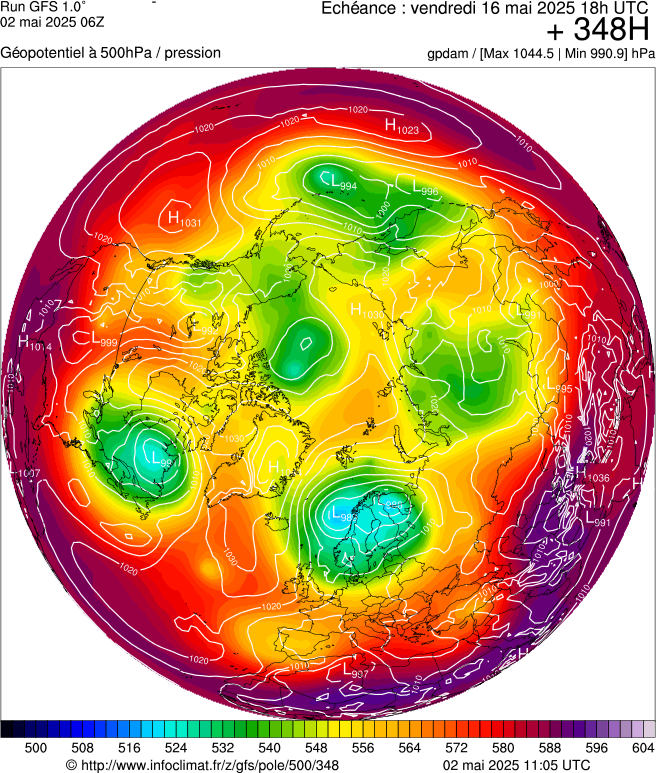 image modeles meteo