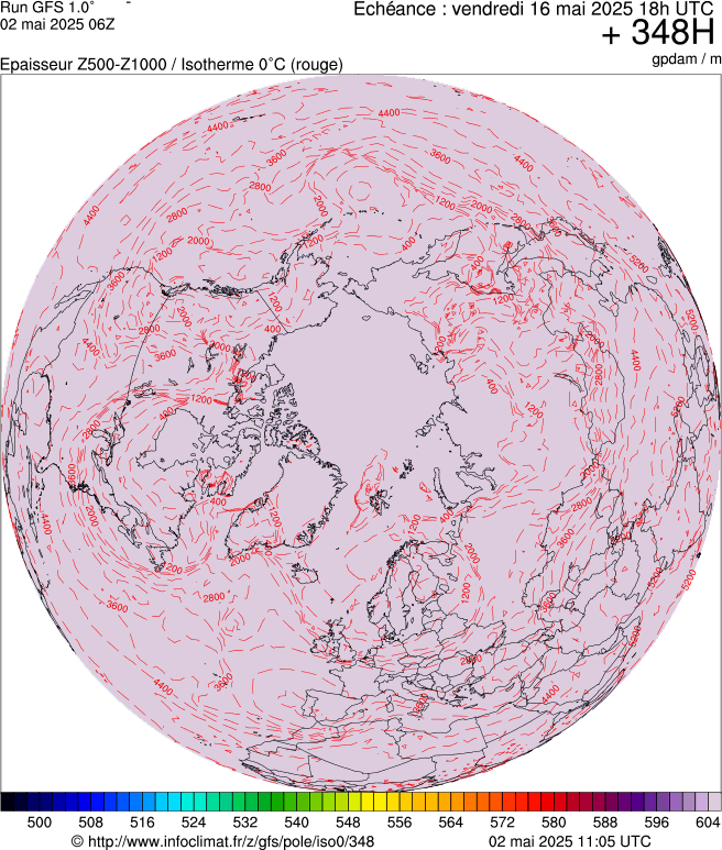 image modeles meteo
