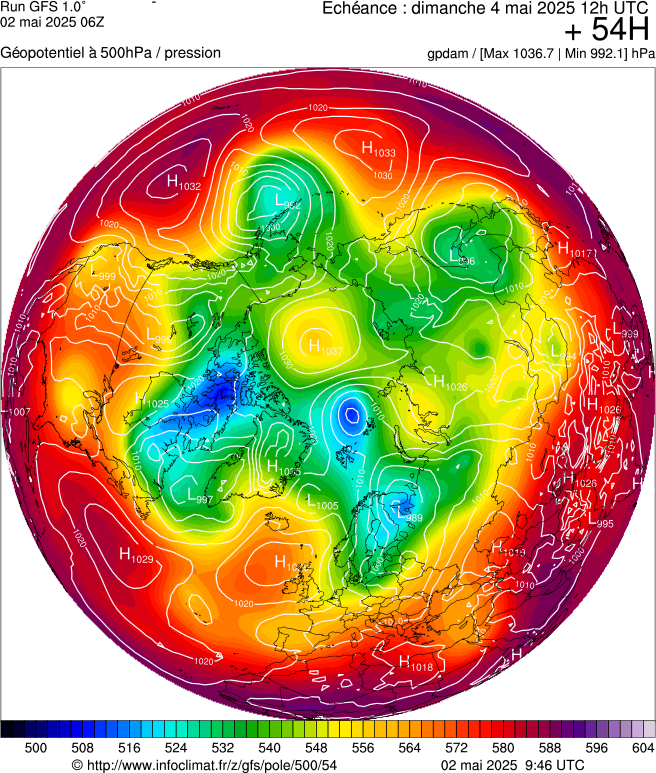 image modeles meteo