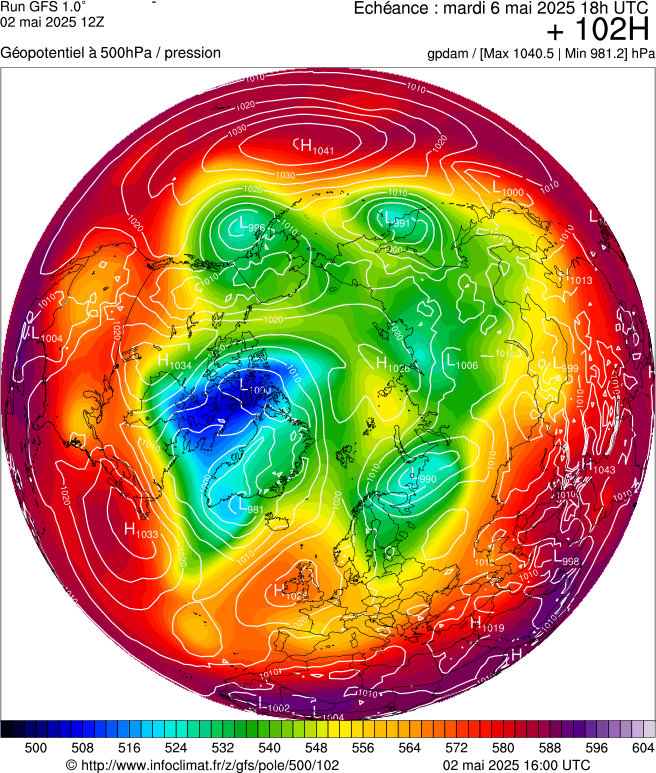 image modeles meteo