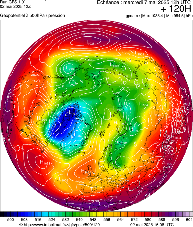 image modeles meteo