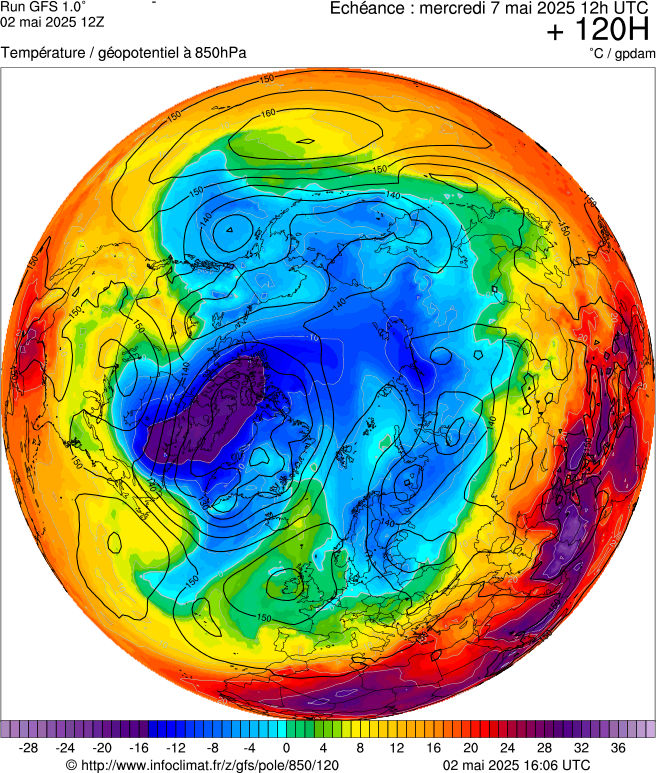 image modeles meteo