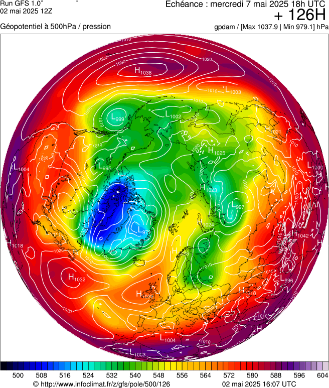 image modeles meteo