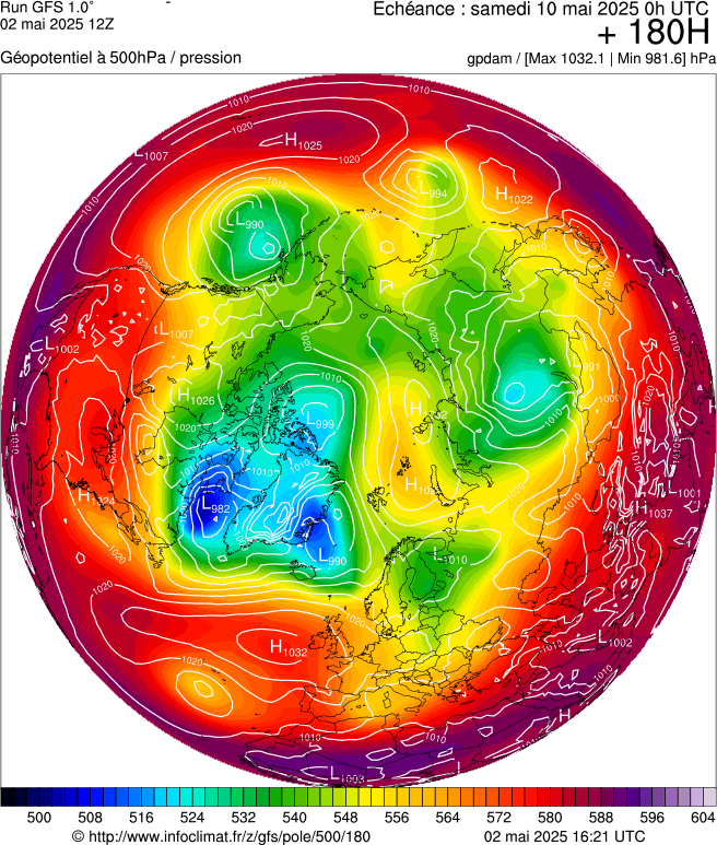 image modeles meteo