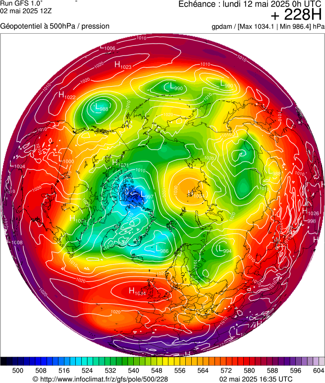 image modeles meteo