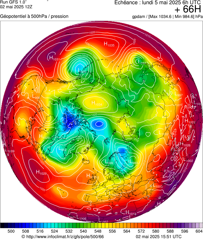 image modeles meteo