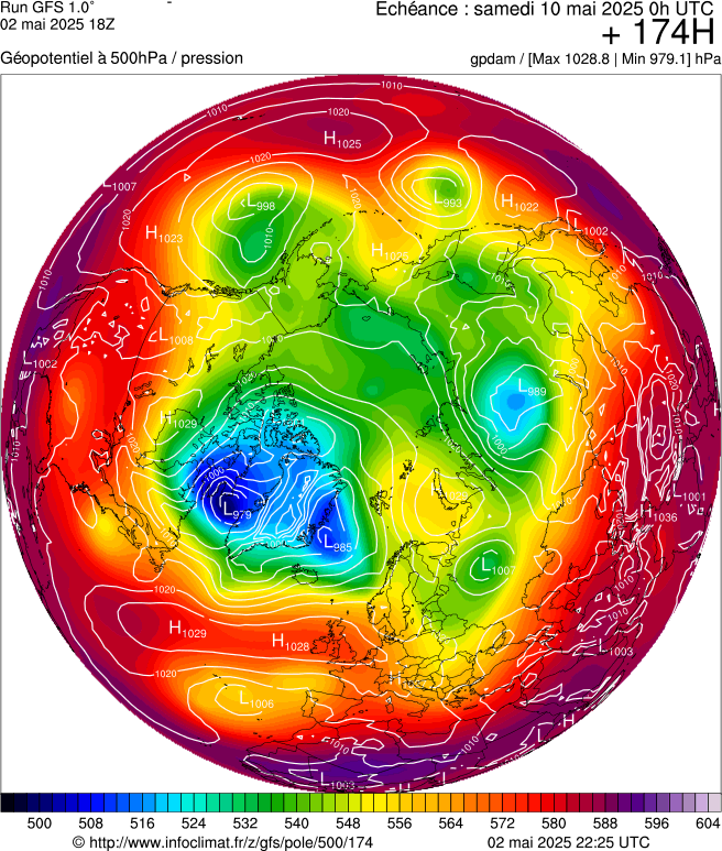 image modeles meteo
