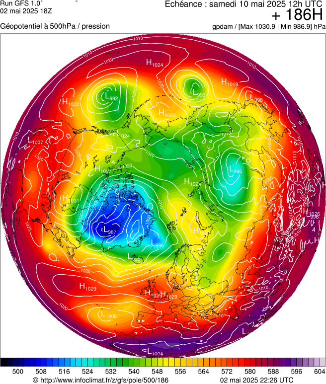 image modeles meteo