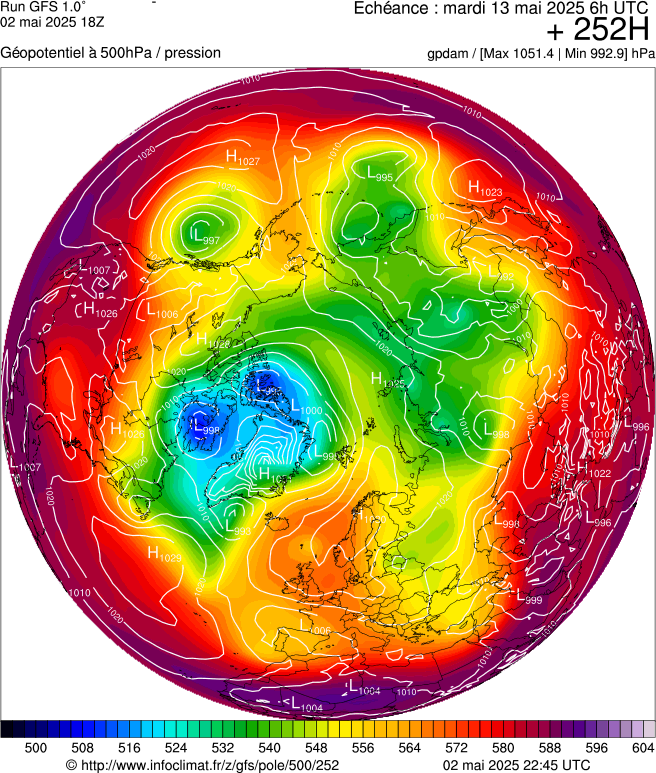 image modeles meteo