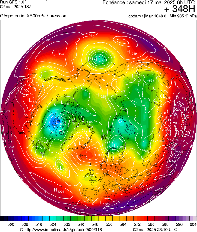 image modeles meteo