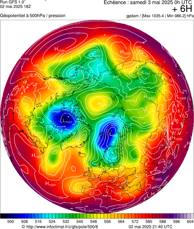 image modeles meteo