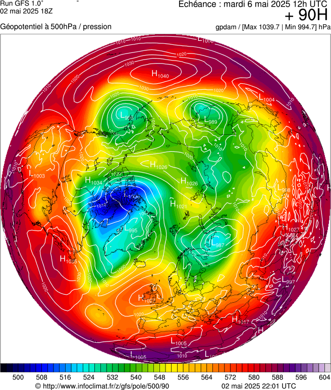 image modeles meteo