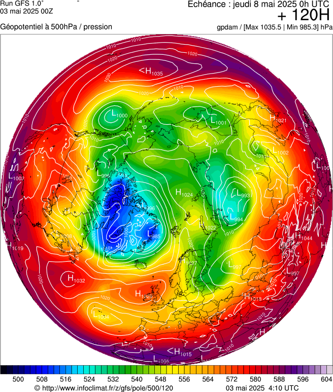 image modeles meteo