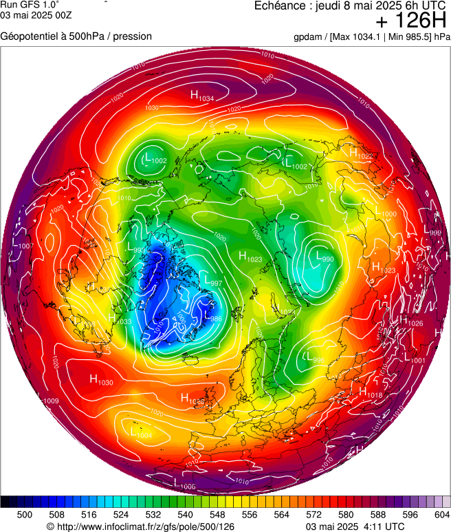 image modeles meteo