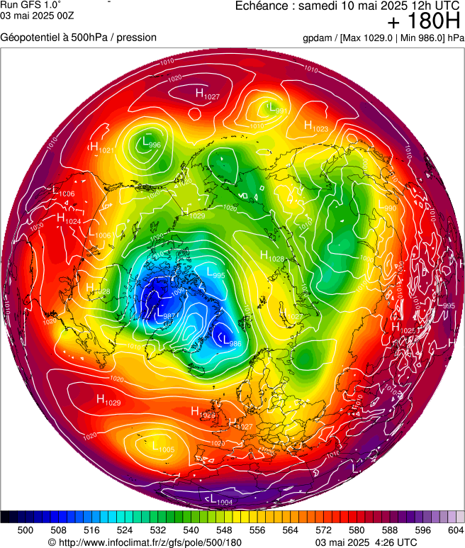 image modeles meteo