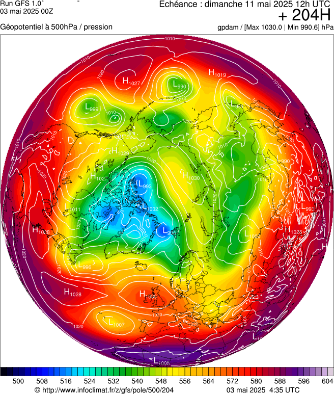 image modeles meteo