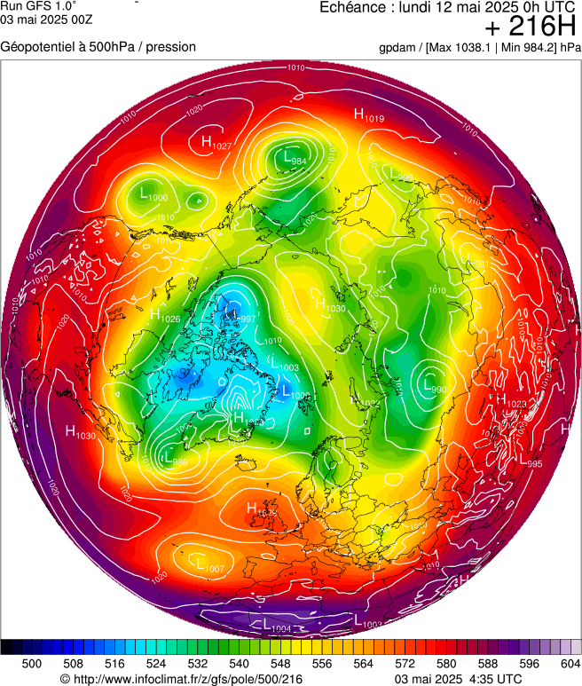 image modeles meteo