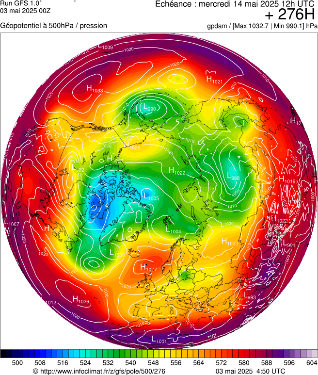 image modeles meteo