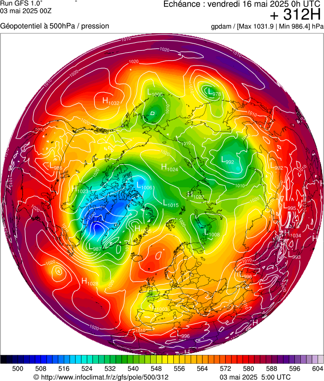 image modeles meteo