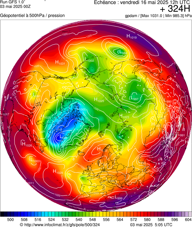 image modeles meteo