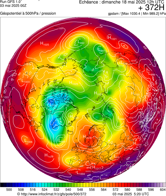 image modeles meteo