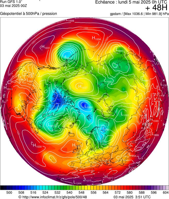 image modeles meteo