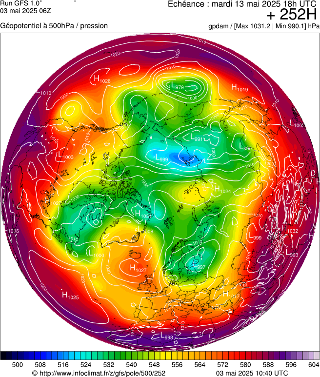 image modeles meteo