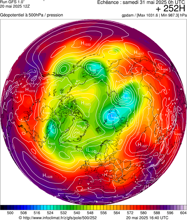 image modeles meteo