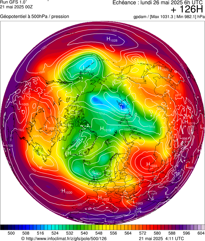 image modeles meteo