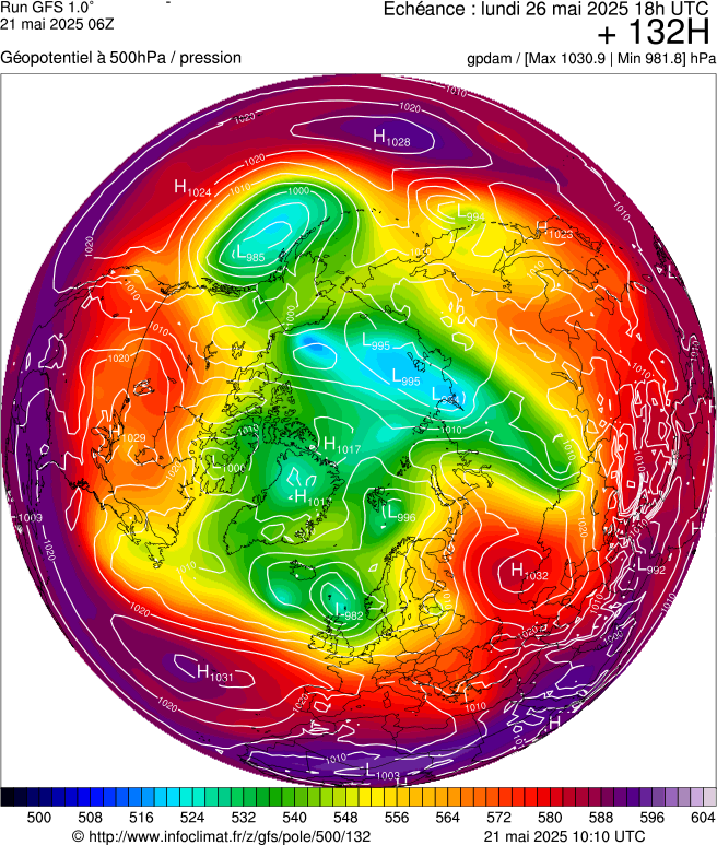 image modeles meteo