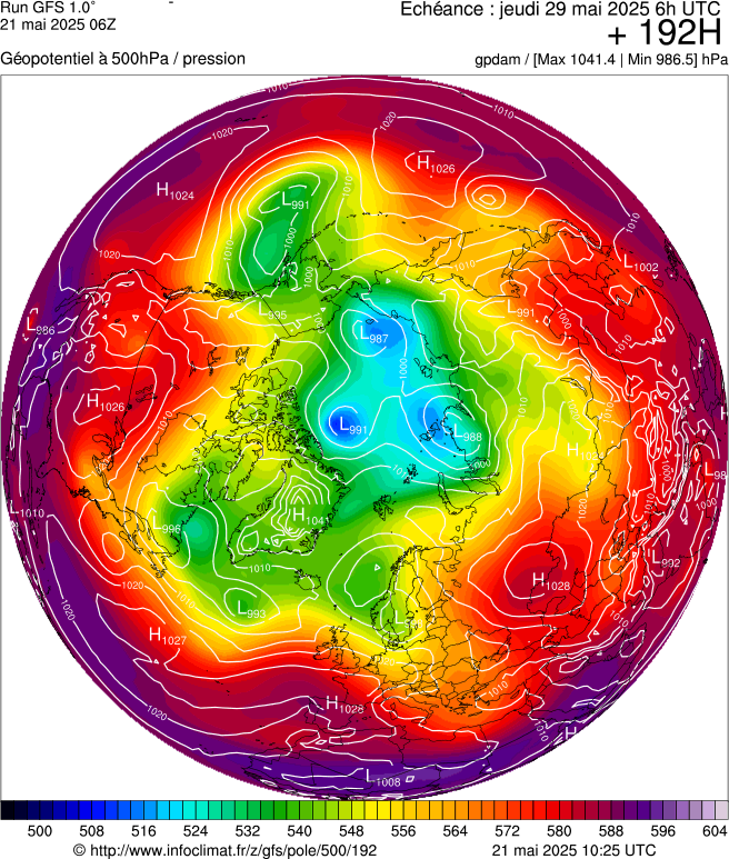 image modeles meteo