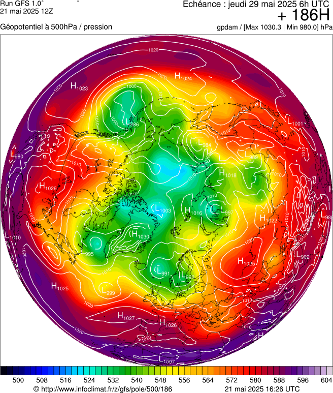 image modeles meteo