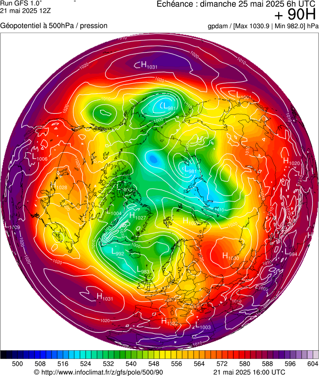 image modeles meteo