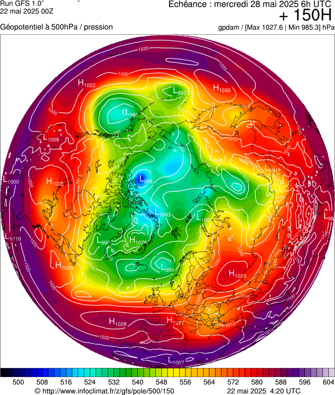 image modeles meteo