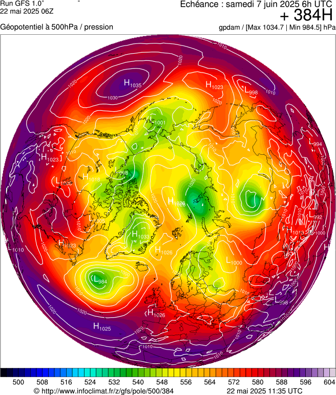 image modeles meteo