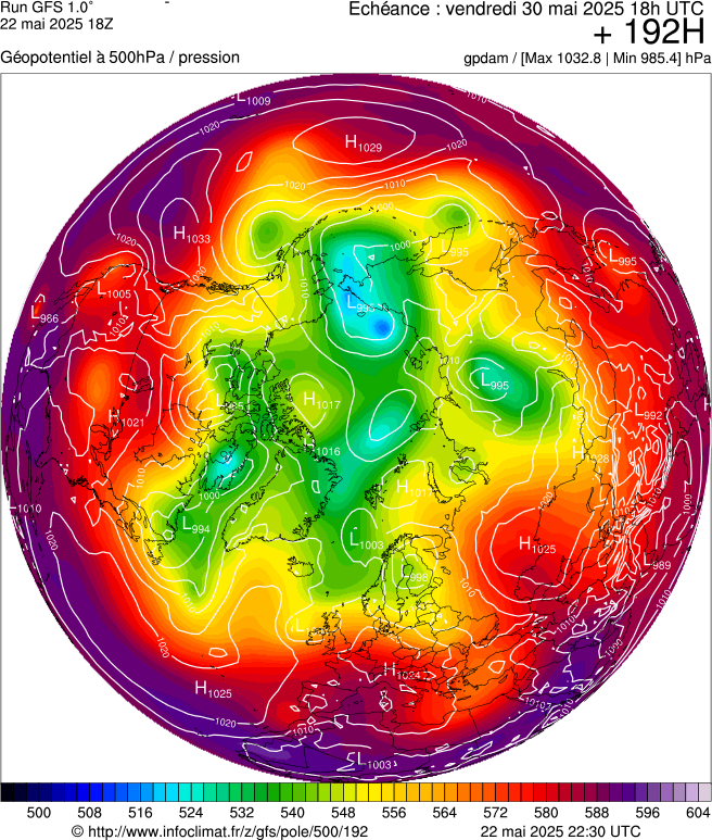image modeles meteo
