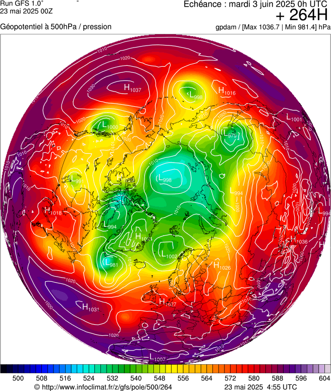 image modeles meteo