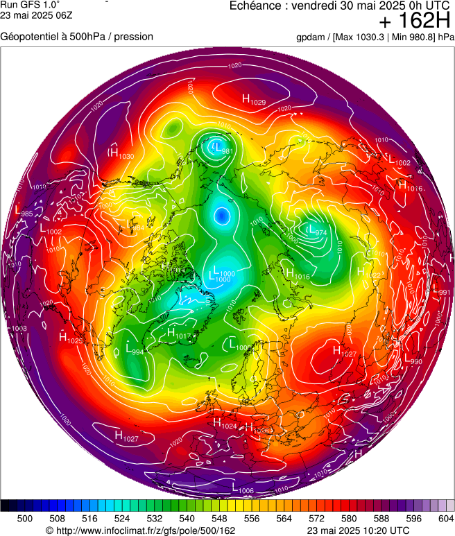 image modeles meteo
