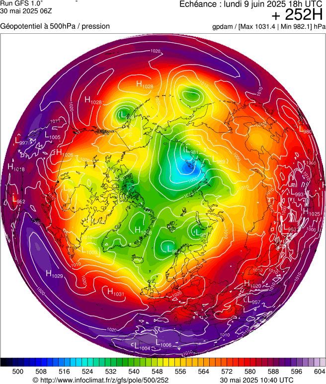 image modeles meteo