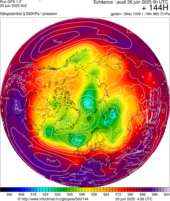 image modeles meteo