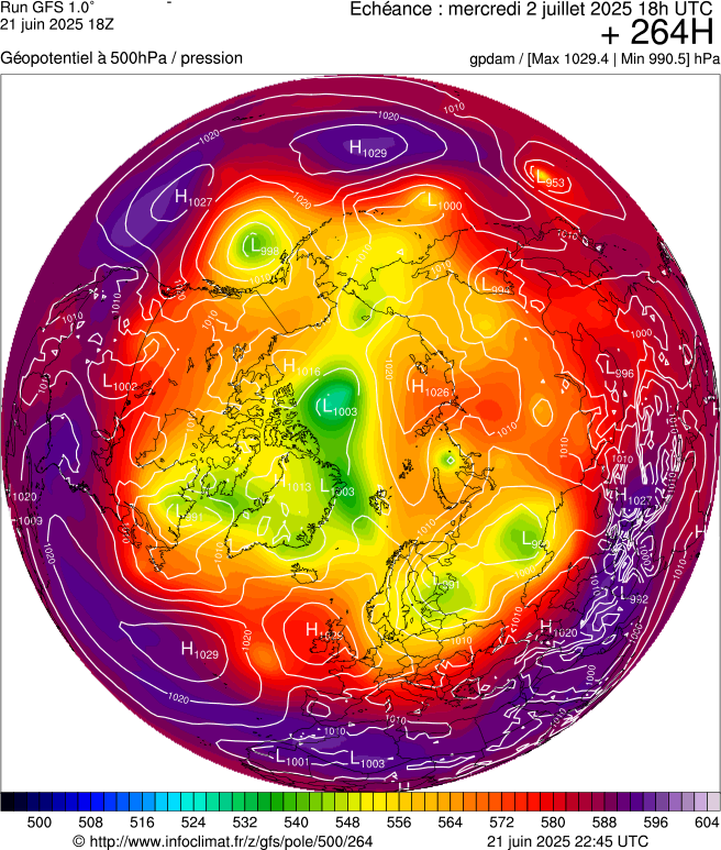 image modeles meteo